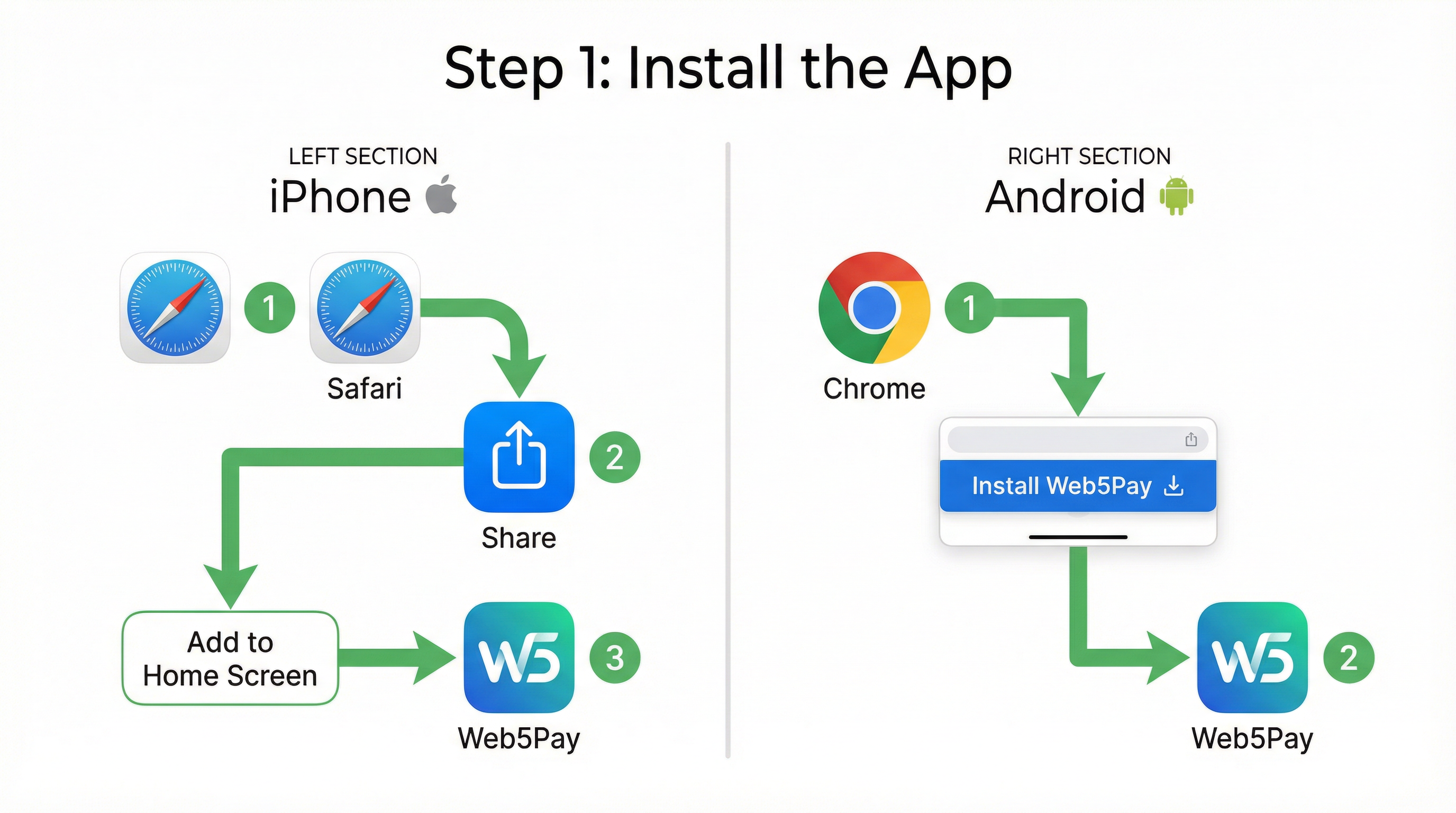 Step 1: Install the App - iOS Safari and Android Chrome instructions