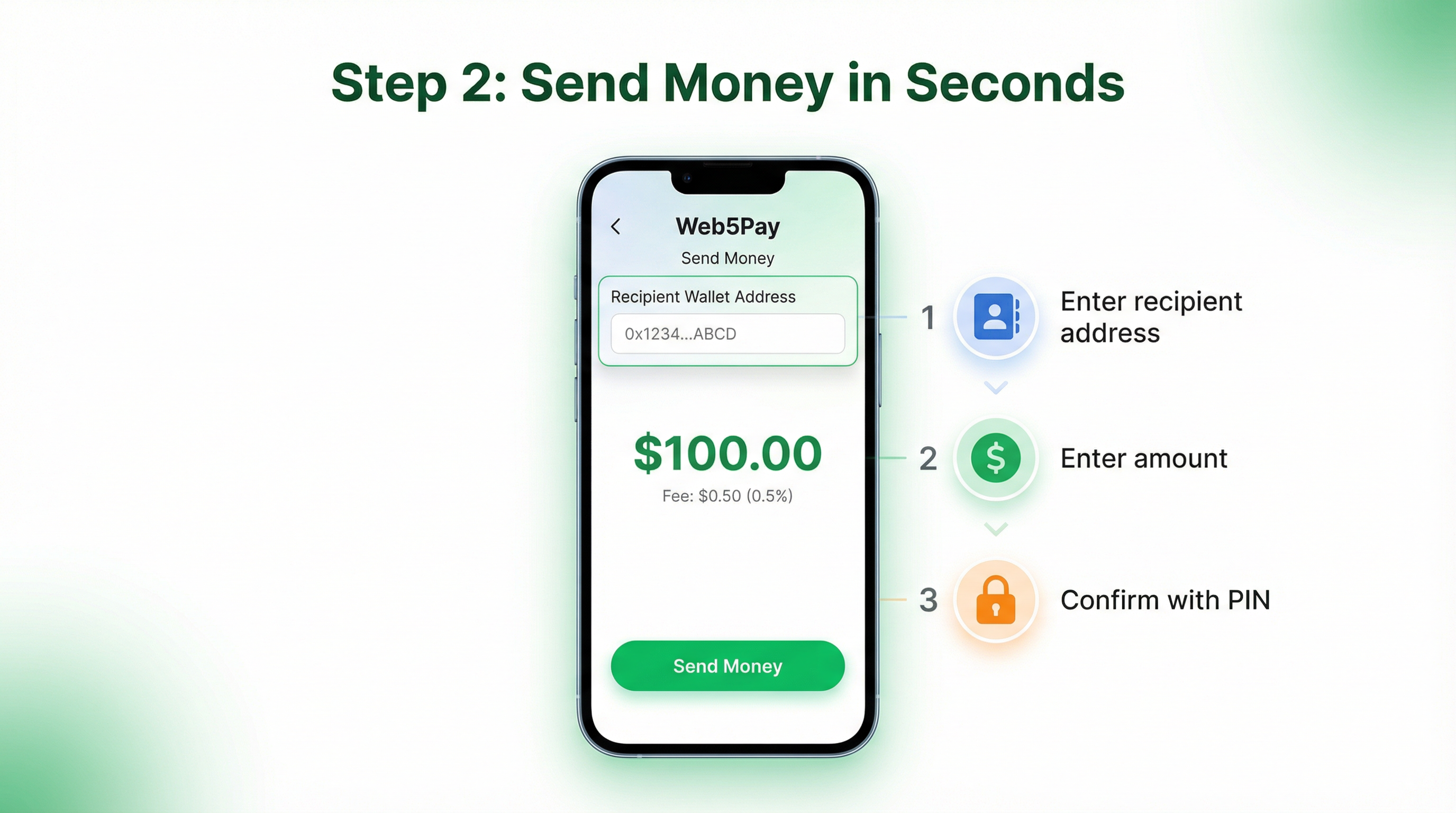 Step 2: Send Money in Seconds - Enter recipient, amount, and confirm with PIN